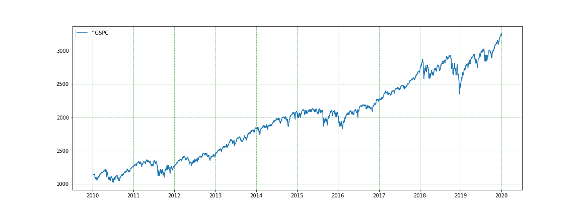 SP500_2010_2020